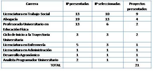 Tabla 1