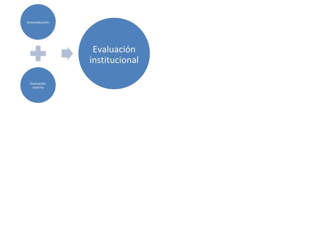 Autoevaluación