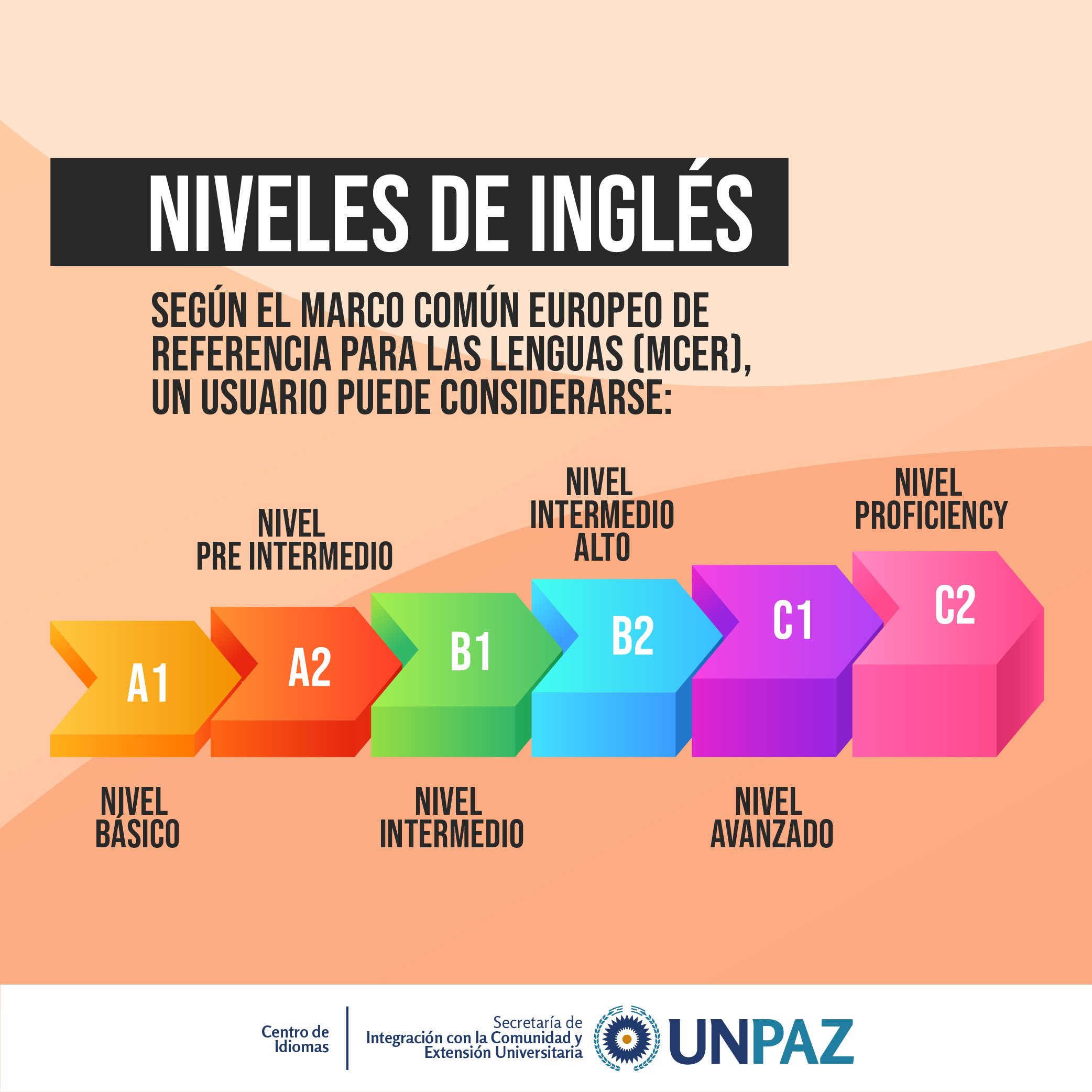 Niveles de Inglés